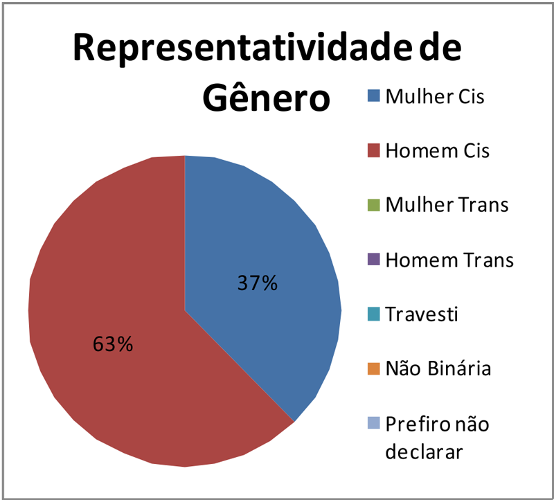 Literatura – Secretaria Municipal De Cultura De Volta Redonda